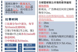  业余篮球爱好者如何利用信息化平台交流经验